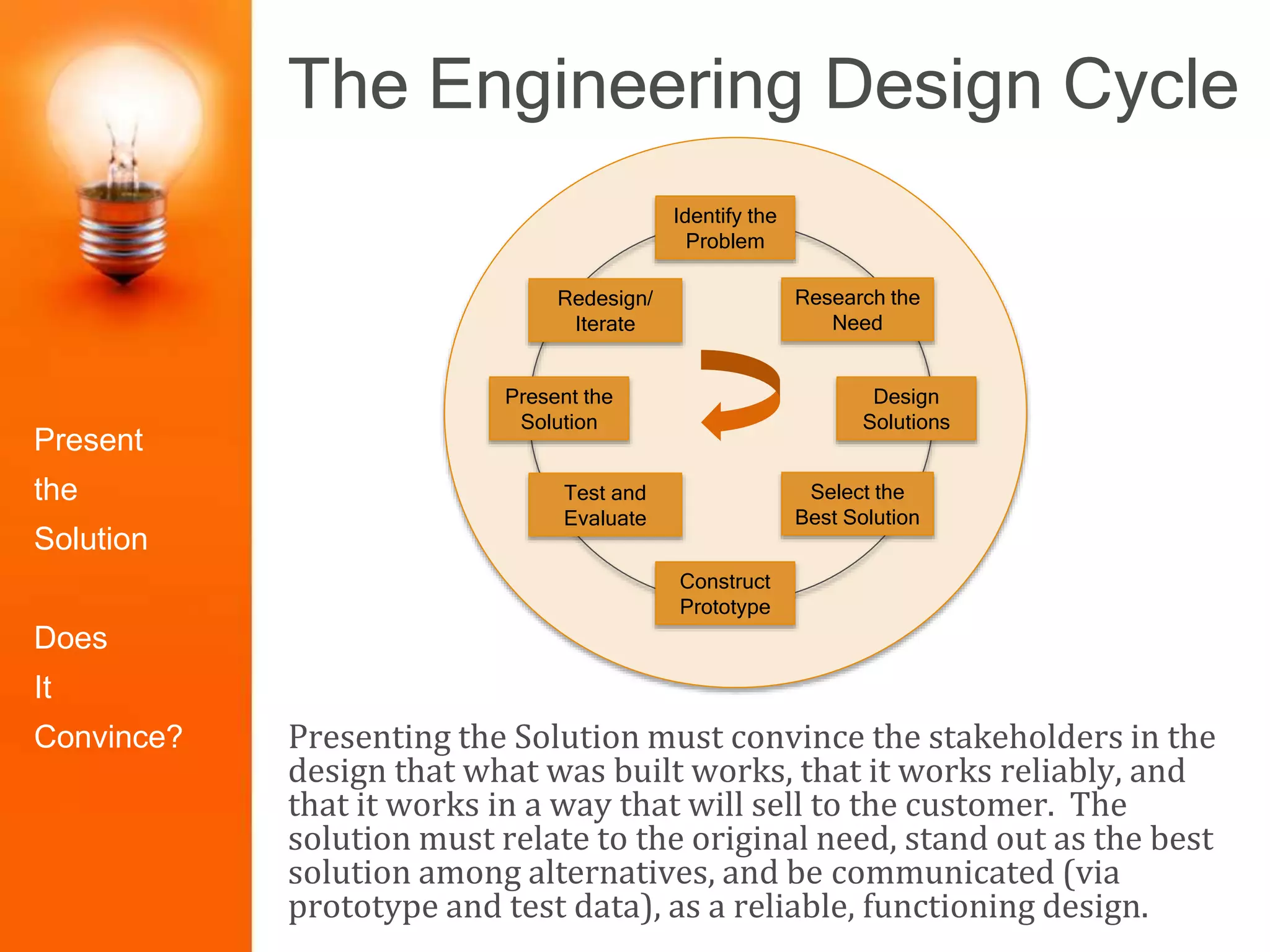 The Engineering Design Cycle
Presenting the Solution must convince the stakeholders in the
design that what was built works, that it works reliably, and
that it works in a way that will sell to the customer. The
solution must relate to the original need, stand out as the best
solution among alternatives, and be communicated (via
prototype and test data), as a reliable, functioning design.
Identify the
Problem
Construct
Prototype
Research the
Need
Select the
Best Solution
Design
Solutions
Redesign/
Iterate
Test and
Evaluate
Present the
Solution
Present
the
Solution
Does
It
Convince?
 