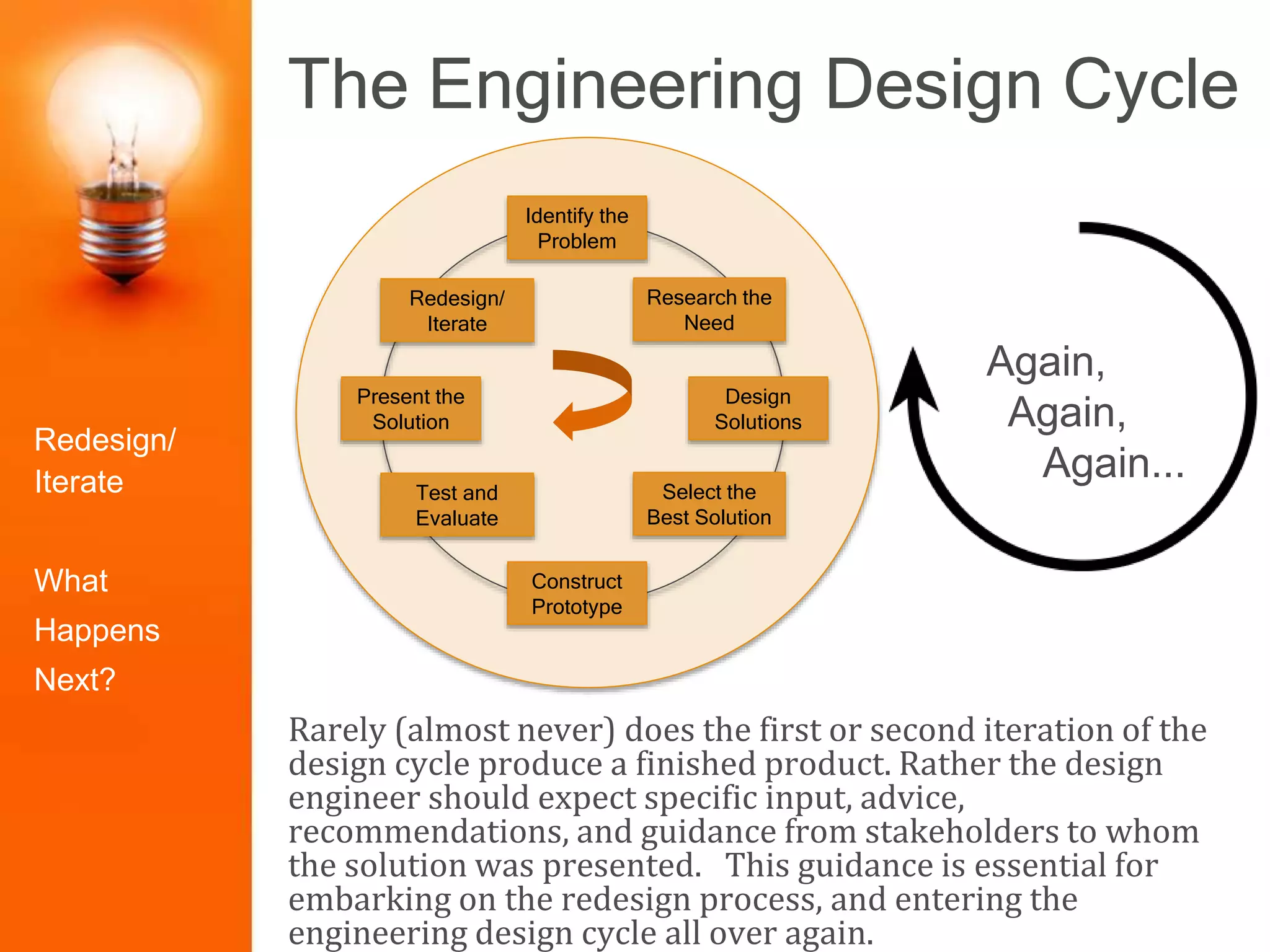 The Engineering Design Cycle
Rarely (almost never) does the first or second iteration of the
design cycle produce a finished product. Rather the design
engineer should expect specific input, advice,
recommendations, and guidance from stakeholders to whom
the solution was presented. This guidance is essential for
embarking on the redesign process, and entering the
engineering design cycle all over again.
Identify the
Problem
Construct
Prototype
Research the
Need
Select the
Best Solution
Design
Solutions
Redesign/
Iterate
Test and
Evaluate
Present the
Solution
Redesign/
Iterate
What
Happens
Next?
Again,
Again,
Again...
 