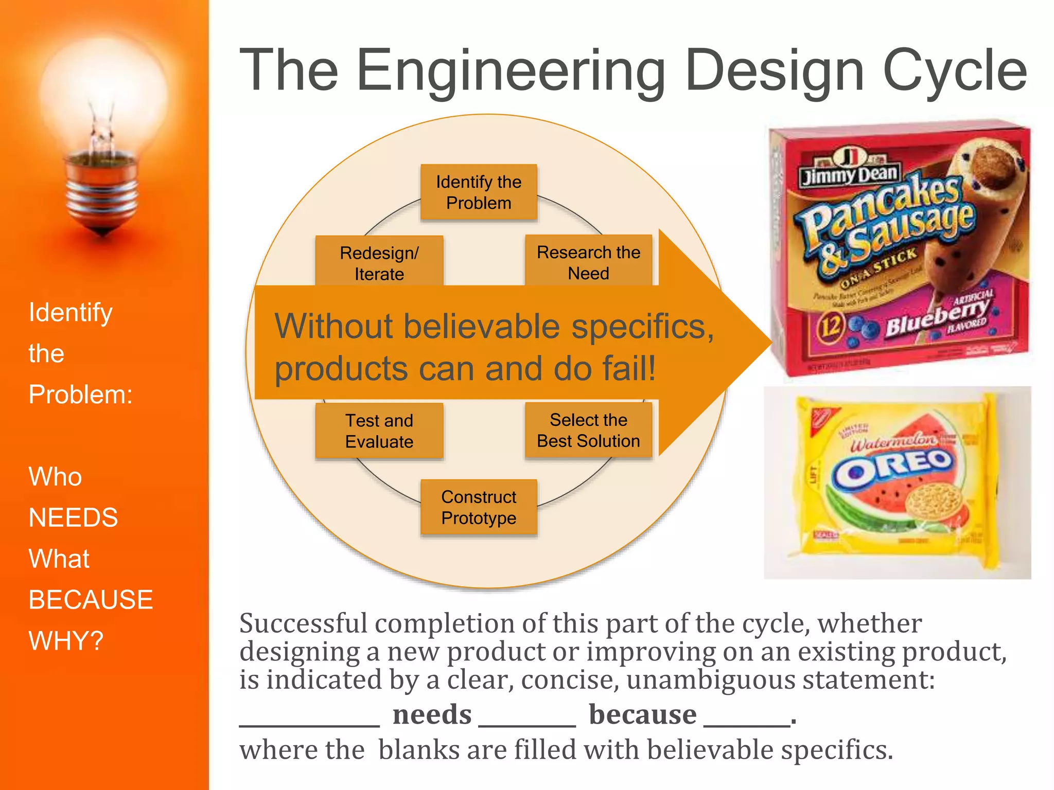 The Engineering Design Cycle
Identify the
Problem
Construct
Prototype
Research the
Need
Select the
Best Solution
Design
Solutions
Redesign/
Iterate
Test and
Evaluate
Present the
Solution
Identify
the
Problem:
Who
NEEDS
What
BECAUSE
WHY?
Successful completion of this part of the cycle, whether
designing a new product or improving on an existing product,
is indicated by a clear, concise, unambiguous statement:
_____________ needs _________ because ________.
where the blanks are filled with believable specifics.
Without believable specifics,
products can and do fail!
 