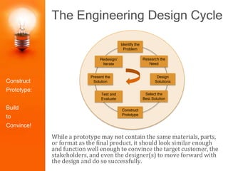 The Engineering Design Cycle
While a prototype may not contain the same materials, parts,
or format as the final product, it should look similar enough
and function well enough to convince the target customer, the
stakeholders, and even the designer(s) to move forward with
the design and do so successfully.
Identify the
Problem
Construct
Prototype
Research the
Need
Select the
Best Solution
Design
Solutions
Redesign/
Iterate
Test and
Evaluate
Present the
SolutionConstruct
Prototype:
Build
to
Convince!
 