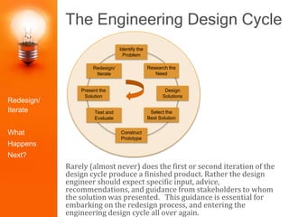 The Engineering Design Cycle
Rarely (almost never) does the first or second iteration of the
design cycle produce a finished product. Rather the design
engineer should expect specific input, advice,
recommendations, and guidance from stakeholders to whom
the solution was presented. This guidance is essential for
embarking on the redesign process, and entering the
engineering design cycle all over again.
Identify the
Problem
Construct
Prototype
Research the
Need
Select the
Best Solution
Design
Solutions
Redesign/
Iterate
Test and
Evaluate
Present the
Solution
Redesign/
Iterate
What
Happens
Next?
 