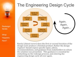 The Engineering Design Cycle
Rarely (almost never) does the first or second iteration of the
design cycle produce a finished product. Rather the design
engineer should expect specific input, advice,
recommendations, and guidance from stakeholders to whom
the solution was presented. This guidance is essential for
embarking on the redesign process, and entering the
engineering design cycle all over again.
Identify the
Problem
Construct
Prototype
Research the
Need
Select the
Best Solution
Design
Solutions
Redesign/
Iterate
Test and
Evaluate
Present the
Solution
Redesign/
Iterate
What
Happens
Next?
Again,
Again,
Again...
 