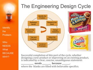 The Engineering Design Cycle
Identify the
Problem
Construct
Prototype
Research the
Need
Select the
Best Solution
Design
Solutions
Redesign/
Iterate
Test and
Evaluate
Present the
Solution
Identify
the
Problem:
Who
NEEDS
What
BECAUSE
WHY?
Successful completion of this part of the cycle, whether
designing a new product or improving on an existing product,
is indicated by a clear, concise, unambiguous statement:
_____________ needs _________ because ________.
where the blanks are filled with believable specifics.
 