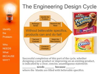 The Engineering Design Cycle
Identify the
Problem
Construct
Prototype
Research the
Need
Select the
Best Solution
Design
Solutions
Redesign/
Iterate
Test and
Evaluate
Present the
Solution
Identify
the
Problem:
Who
NEEDS
What
BECAUSE
WHY?
Successful completion of this part of the cycle, whether
designing a new product or improving on an existing product,
is indicated by a clear, concise, unambiguous statement:
_____________ needs _________ because ________.
where the blanks are filled with believable specifics.
Without believable specifics,
products can and do fail!
 