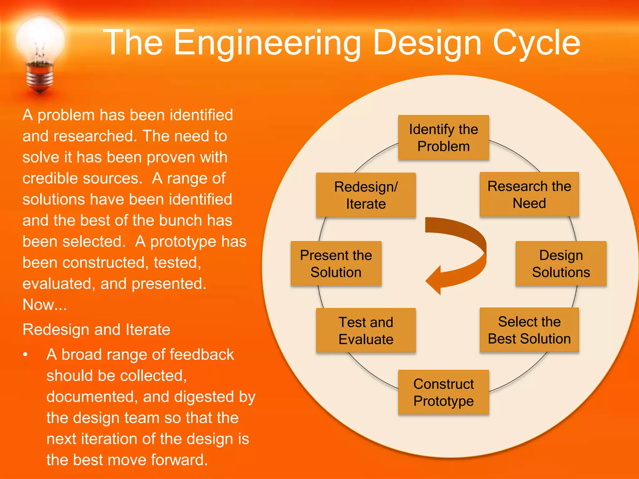 A problem has been identified
and researched. The need to
solve it has been proven with
credible sources. A range of
solutions have been identified
and the best of the bunch has
been selected. A prototype has
been constructed, tested,
evaluated, and presented.
Now...
Redesign and Iterate
• A broad range of feedback
should be collected,
documented, and digested by
the design team so that the
next iteration of the design is
the best move forward.
The Engineering Design Cycle
Identify the
Problem
Construct
Prototype
Research the
Need
Select the
Best Solution
Design
Solutions
Redesign/
Iterate
Test and
Evaluate
Present the
Solution
 