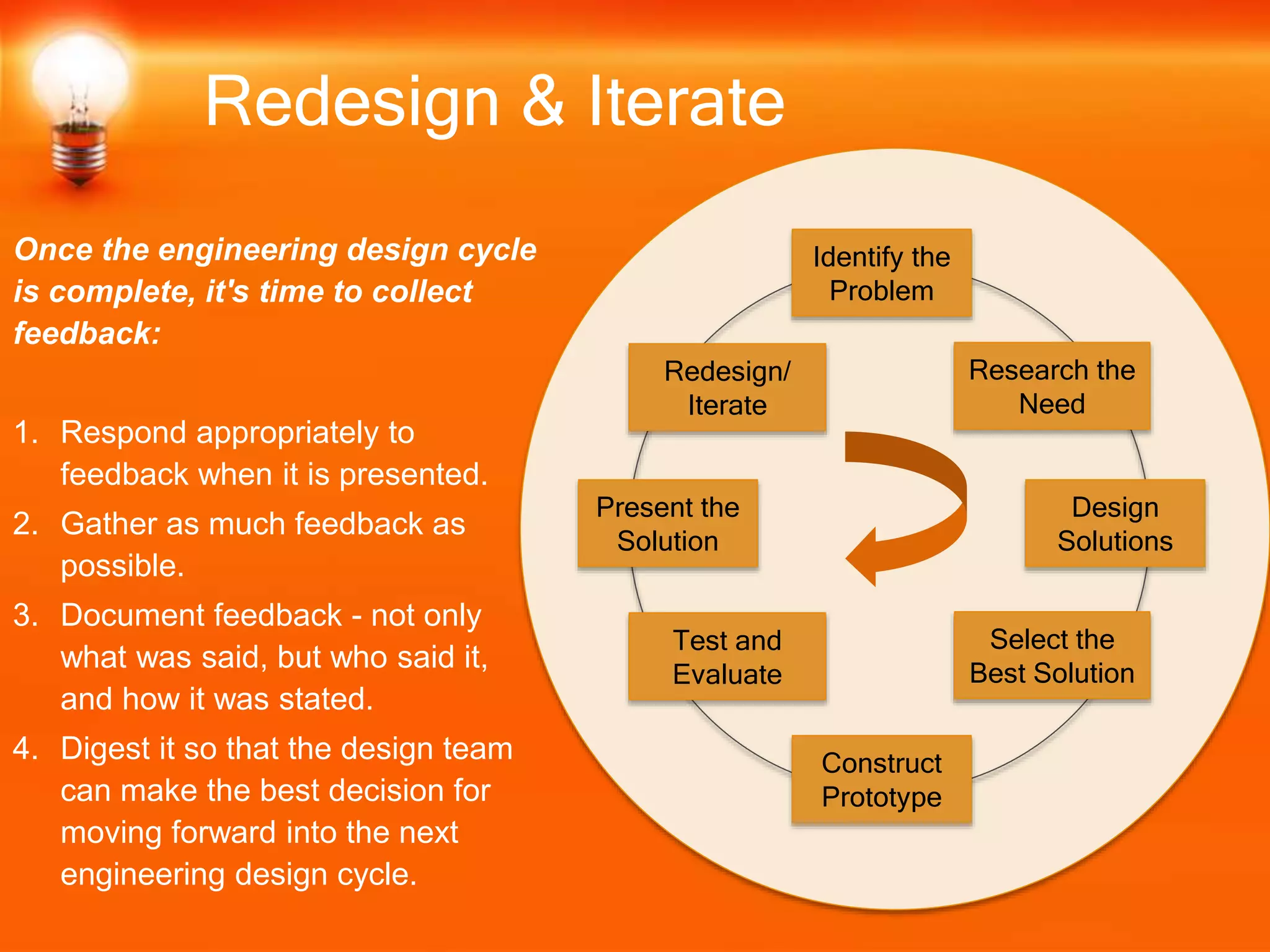 Redesign & Iterate
Once the engineering design cycle
is complete, it's time to collect
feedback:
1. Respond appropriately to
feedback when it is presented.
2. Gather as much feedback as
possible.
3. Document feedback - not only
what was said, but who said it,
and how it was stated.
4. Digest it so that the design team
can make the best decision for
moving forward into the next
engineering design cycle.
Identify the
Problem
Construct
Prototype
Research the
Need
Select the
Best Solution
Design
Solutions
Redesign/
Iterate
Test and
Evaluate
Present the
Solution
 
