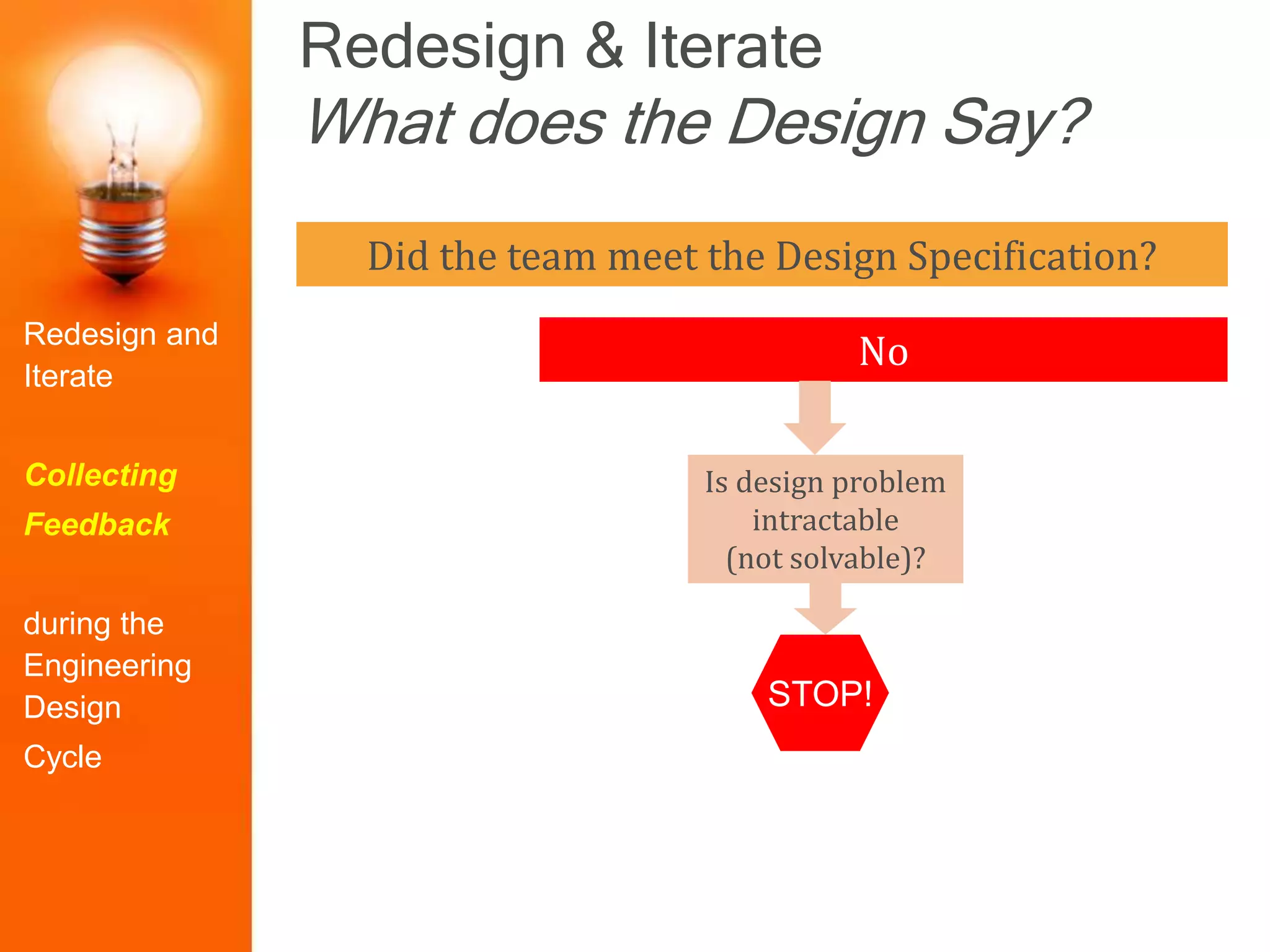 Redesign & Iterate
What does the Design Say?
Redesign and
Iterate
Collecting
Feedback
during the
Engineering
Design
Cycle
Did the team meet the Design Specification?
No
Is design problem
intractable
(not solvable)?
STOP!
 
