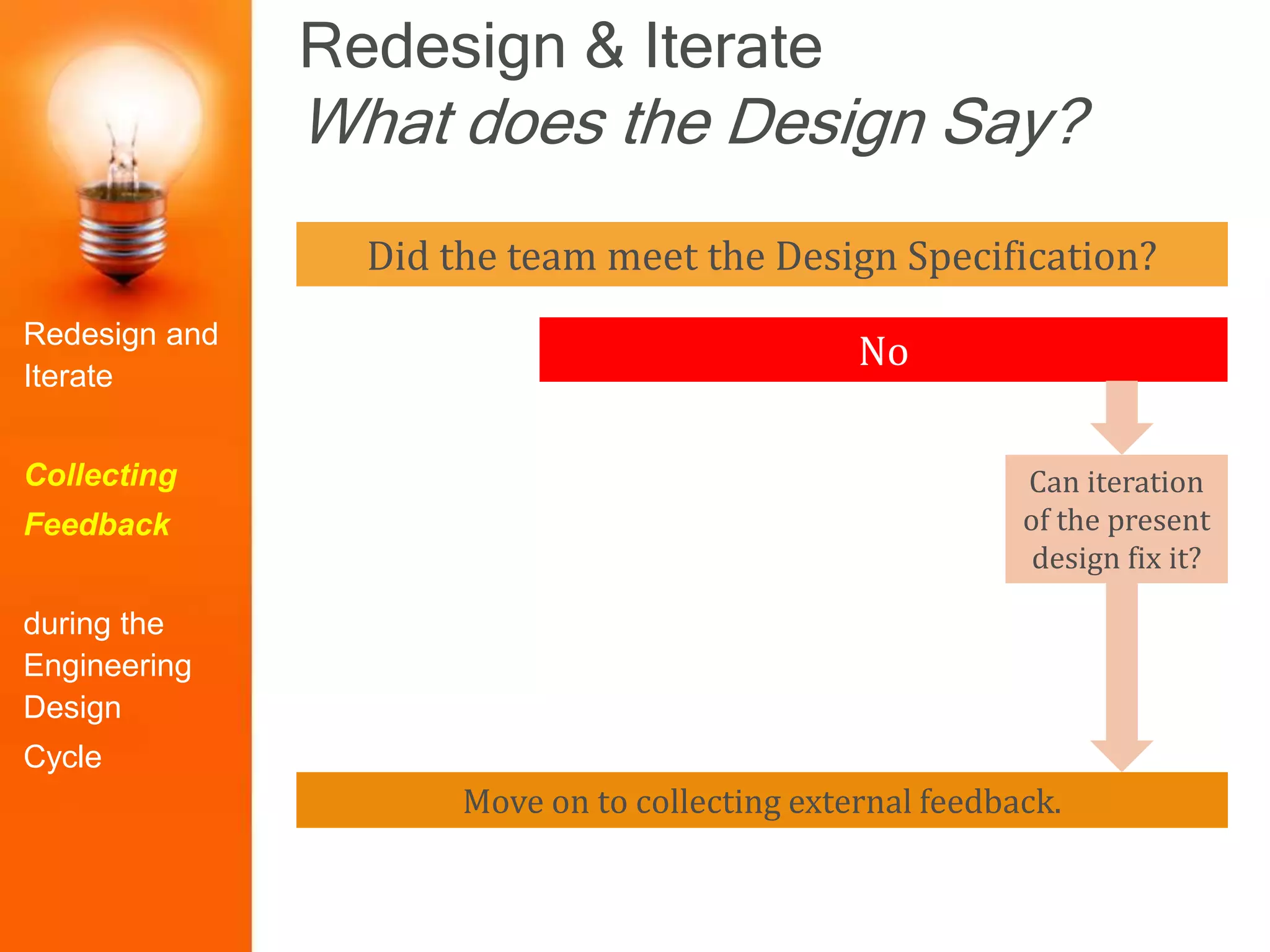 Redesign & Iterate
What does the Design Say?
Redesign and
Iterate
Collecting
Feedback
during the
Engineering
Design
Cycle
Did the team meet the Design Specification?
No
Move on to collecting external feedback.
Can iteration
of the present
design fix it?
 