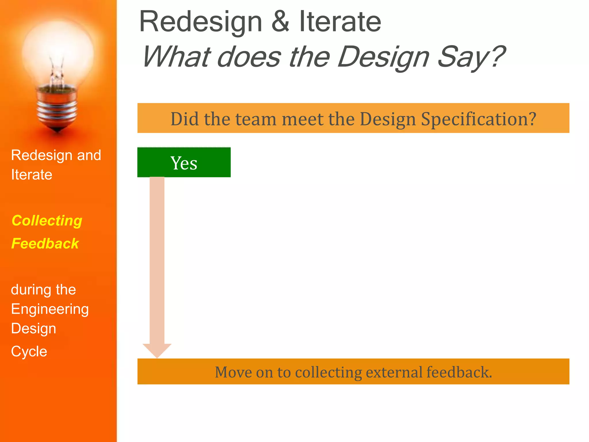 Redesign & Iterate
What does the Design Say?
Redesign and
Iterate
Collecting
Feedback
during the
Engineering
Design
Cycle
Did the team meet the Design Specification?
Move on to collecting external feedback.
Yes
 