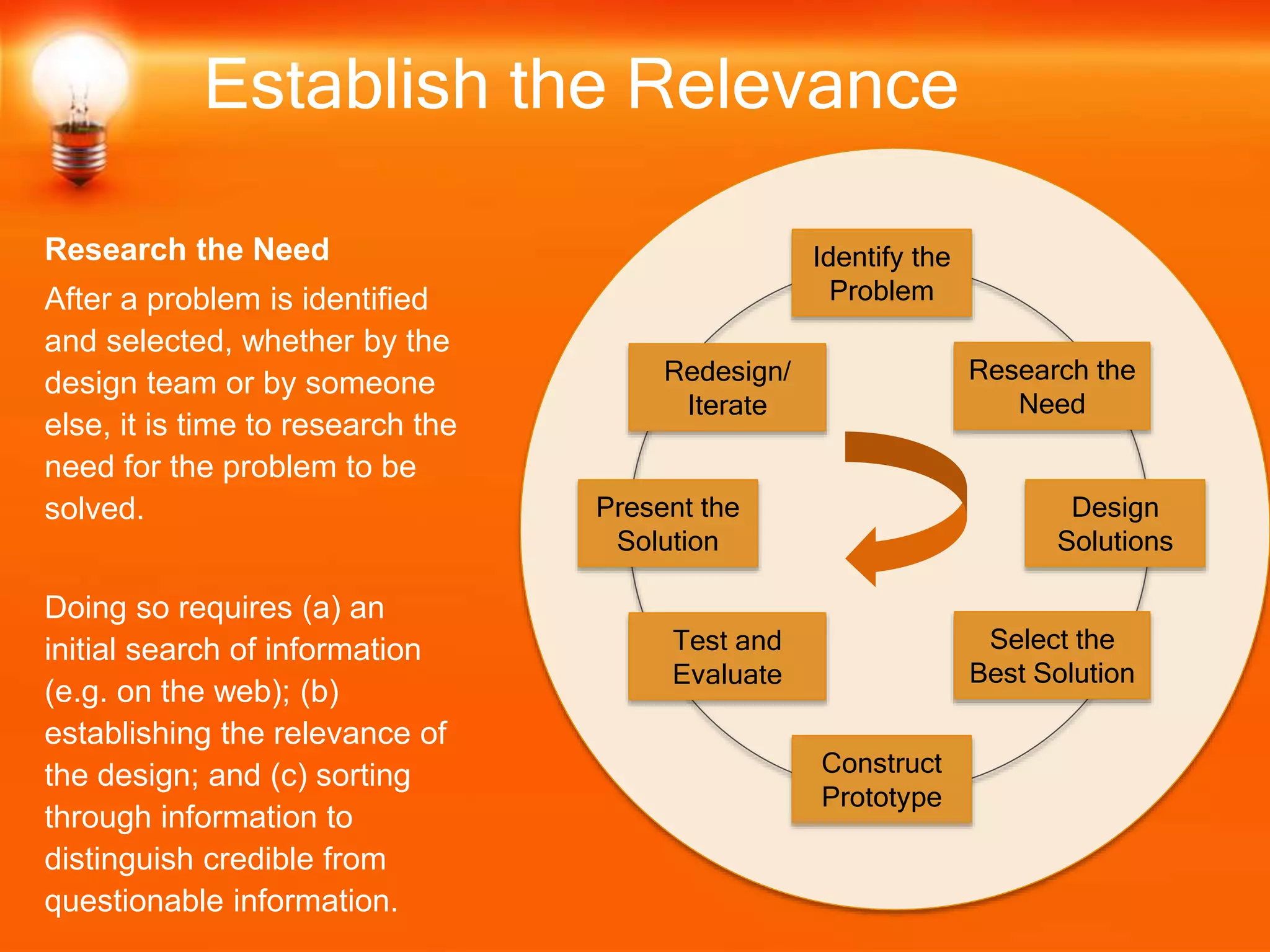 Establish the Relevance
Research the Need
After a problem is identified
and selected, whether by the
design team or by someone
else, it is time to research the
need for the problem to be
solved.
Doing so requires (a) an
initial search of information
(e.g. on the web); (b)
establishing the relevance of
the design; and (c) sorting
through information to
distinguish credible from
questionable information.
Identify the
Problem
Construct
Prototype
Research the
Need
Select the
Best Solution
Design
Solutions
Redesign/
Iterate
Test and
Evaluate
Present the
Solution
 
