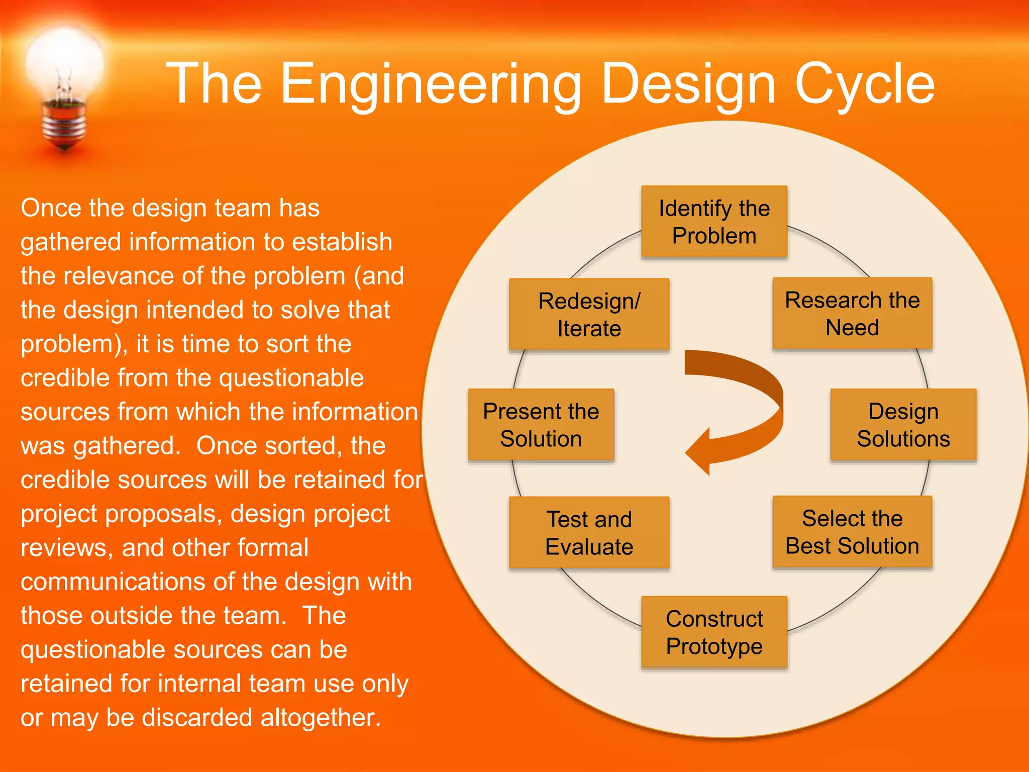 Once the design team has
gathered information to establish
the relevance of the problem (and
the design intended to solve that
problem), it is time to sort the
credible from the questionable
sources from which the information
was gathered. Once sorted, the
credible sources will be retained for
project proposals, design project
reviews, and other formal
communications of the design with
those outside the team. The
questionable sources can be
retained for internal team use only
or may be discarded altogether.
The Engineering Design Cycle
Identify the
Problem
Construct
Prototype
Research the
Need
Select the
Best Solution
Design
Solutions
Redesign/
Iterate
Test and
Evaluate
Present the
Solution
 