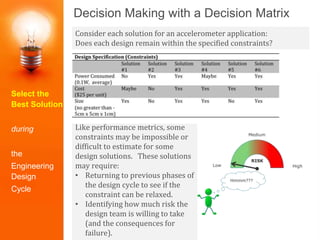 Basic Engineering Design (Part 4): Selecting the Best Solution | PPTX