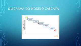 DIAGRAMA DO MODELO CASCATA
 