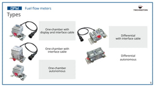 Map View Dfm Image DFM Fuel Flow Mete (Eng, v 2.1) | PDF