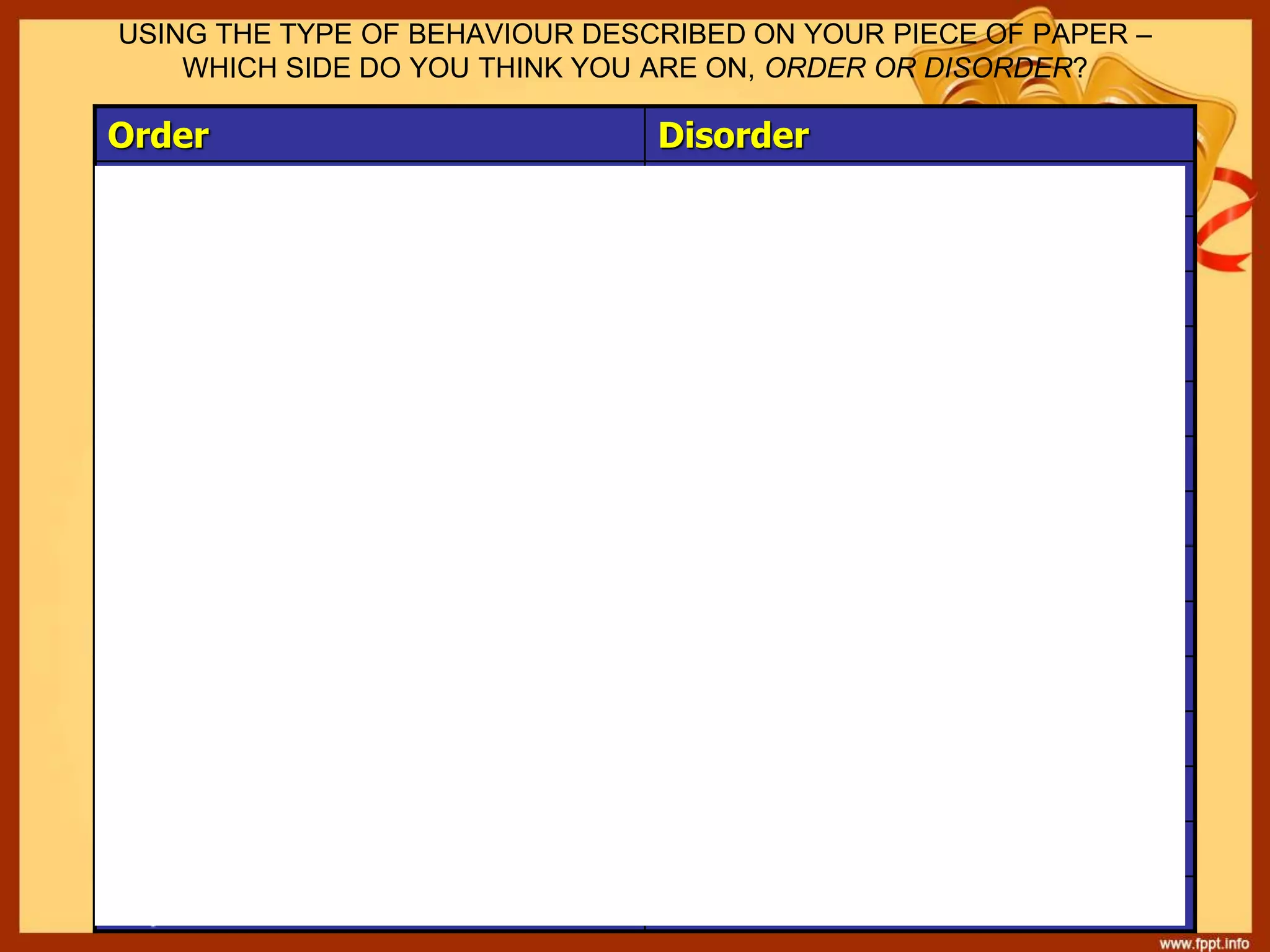 Order Disorder
Orthodox behaviour Unorthodox behaviour
Goodness Evil
Aware of self Self-conceited
Peaceful actions Violent actions
Ignoring temptation Following temptation
Tradition Subvert tradition
Live within one’s means Greed and ambition
Natural passion controlled Natural passion unrestricted
Not coveting others Jealousy
Seven deadly sins avoided Seven deadly sins embraced
Accepting God’s order Rebelling against God’s order
Christian Pagan
Grace and mercy Despair and judgement
Repetance Damnation
USING THE TYPE OF BEHAVIOUR DESCRIBED ON YOUR PIECE OF PAPER –
WHICH SIDE DO YOU THINK YOU ARE ON, ORDER OR DISORDER?
 