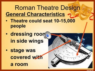 Roman Theatre Design
General Characteristics
• Theatre could seat 10-15,000
people
• dressing rooms
in side wings
• stage was
covered with
a room
 