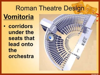 Roman Theatre Design
Vomitoria
• corridors
under the
seats that
lead onto
the
orchestra
 