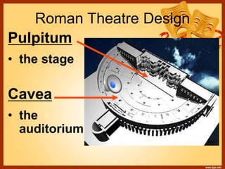 Roman Theatre Design
Pulpitum
• the stage
Cavea
• the
auditorium
 