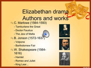 Elizabethan drama
Authors and works
C. Marlowe (1564-1593)
- Tamburlane the Great
- Doctor Faustus
- The Jew of Malta
B. Jonson (1572-1637)
- Volpone
- Bartholomew Fair
W. Shakespeare (1564-
1616)
- Hamlet
- Romeo and Juliet
- King Lear...
 