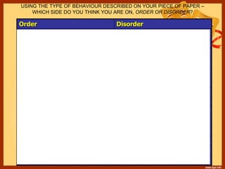 Order Disorder
Orthodox behaviour Unorthodox behaviour
Goodness Evil
Aware of self Self-conceited
Peaceful actions Violent actions
Ignoring temptation Following temptation
Tradition Subvert tradition
Live within one’s means Greed and ambition
Natural passion controlled Natural passion unrestricted
Not coveting others Jealousy
Seven deadly sins avoided Seven deadly sins embraced
Accepting God’s order Rebelling against God’s order
Christian Pagan
Grace and mercy Despair and judgement
Repetance Damnation
USING THE TYPE OF BEHAVIOUR DESCRIBED ON YOUR PIECE OF PAPER –
WHICH SIDE DO YOU THINK YOU ARE ON, ORDER OR DISORDER?
 