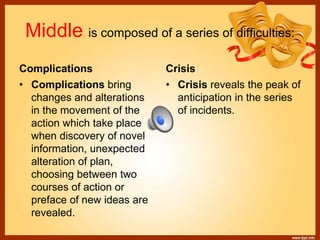 Middle is composed of a series of difficulties:
Complications Crisis
• Complications bring
changes and alterations
in the movement of the
action which take place
when discovery of novel
information, unexpected
alteration of plan,
choosing between two
courses of action or
preface of new ideas are
revealed.
• Crisis reveals the peak of
anticipation in the series
of incidents.
 
