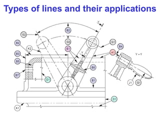 Types of lines and their applications
 