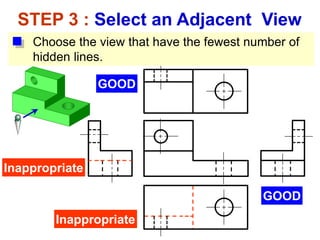 STEP 3 : Select an Adjacent View
GOOD
Inappropriate
Inappropriate
GOOD
Choose the view that have the fewest number of
hidden lines.
 