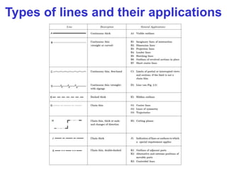 Types of lines and their applications
 