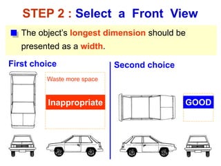STEP 2 : Select a Front View
The object’s longest dimension should be
presented as a width.
Inappropriate
First choice
GOOD
Second choice
Waste more space
 