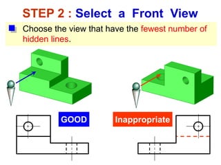 STEP 2 : Select a Front View
Choose the view that have the fewest number of
hidden lines.
GOOD Inappropriate
 