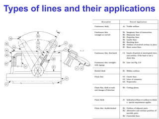 Types of lines and their applications
 