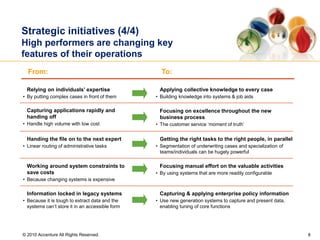 8
© 2010 Accenture All Rights Reserved.
Strategic initiatives (4/4)
High performers are changing key
features of their operations
Relying on individuals’ expertise
• By putting complex cases in front of them
Capturing applications rapidly and
handing off
• Handle high volume with low cost
Handing the file on to the next expert
• Linear routing of administrative tasks
Working around system constraints to
save costs
• Because changing systems is expensive
Information locked in legacy systems
• Because it is tough to extract data and the
systems can’t store it in an accessible form
From:
Applying collective knowledge to every case
• Building knowledge into systems & job aids
Focusing on excellence throughout the new
business process
• The customer service ‘moment of truth’
Getting the right tasks to the right people, in parallel
• Segmentation of underwriting cases and specialization of
teams/individuals can be hugely powerful
Focusing manual effort on the valuable activities
• By using systems that are more readily configurable
Capturing & applying enterprise policy information
• Use new generation systems to capture and present data,
enabling tuning of core functions
To:
 