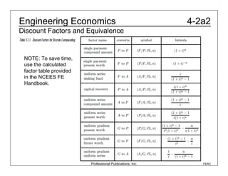 Engin Economic Slides Pdf