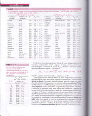 §Fi ..!:.;,§C
Os coeficientes de difusão binária de soluções de líquidos diluídos e soluções sólidas a I atm (de Barrer, 1941; Reio;:
a|.,7977; Thomas, 1991; van and Black, 1980)
(a) Difusão através de líquidos
Substância / Substância B T, K Dor, mzls
(sol utos) (solvente)
b) Difusão através de sólidos
Substância .4 Substância B
(solutos) (solvente)
T, K Dor, m?!s
Amônia
Benzeno
Dióxido de
carbono
Cloro
Etanol
Etanol
Etanol
G licose
Hidrogênio
Metano
Metano
Metano
Metanol
N itrogên io
0xigênio
Agua
Agua
Agua
Clorofórmio
Água
Água
Agua
Água
Água
Água
Agua
Agua
Água
Agua
Agua
Agua
Agua
Água
Água
Etanol
Etileno glicol
Metanol
Metanol
1,6 x 10-e
1,0 x10 e
2,O x10s
1,4 x10 e
0,84 x 10 e
1,0 x10 e
1,2 x10 e
0,69 x 10 e
6,3 x 10-s
0,85 x 10 e
1,5 x10 e
3,6 x10e
1,3 x10e
2,6 x 10-e
2,4 x 10-e
1,2 x 10-e
0,18 x 10-e
1,8 x 10-e
2,L x10e
Dióxido de
carbono
Nitrogênio
Oxigênio
Hélio
Hélio
Hélio
H idrogên io
Hidrogênio
H id rogên io
Cádmio
Zinco
Zinco
Antimônio
Bismuto
Mercúrio
Cobre
Cobre
Carbono
Carbono
Borracha natural
Borracha natural
Borracha natural
Pirex
Pirex
Dióxido de silício
Ferro
N íq uel
N íquel
Cobre
Cobre
Cobre
Prata
Chumbo
Chumbo
Alumínio
Alumínio
Ferro (fcc)
Ferro (fcc)
298 1,1 x 10-r:
298 1,5 x 10-::
298 2,1x lC-:i
773 2,0 x 10-r
293 4,5 x 1C-::
298 4,0 x 1C-:"
298 2,6 x !O-r?
358 1,2 x 7O-';
438 1,0 x 10-::
293 2,7 x lO-re
773 4,0 x 10-:E
1273 5,0 x 10--
293 3,5 x 10-E
293 1,1 x 10-z
293 2,5 x 10-:§
773 4,0 x 1G-:'
t273 1,0 x 10-r;
773 5,0 x 10-:=
1273 3,0 x 1O-::
285
293
298
285
283
288
298
298
298
275
293
333
288
298
298
298
298
298
288
Em uma mistura binária de gás
ideal de espécies A e B, o
coef iciente de difusão de A em B é
igual ao coef iciente de difusão de B
em ,4, e ambos aumentam com a
temperatura
DHrg-4y Otl DAr-Hro
em 1 atm, em m2ls
I, 'C (a partir da
EquaÇão 14-15)
Devido a sua importância prática, a difusão de vapor d'dgua na atmofuú
tem sido o tema de vários estudos e algumas fórmulas empíricas têm sido &
senvolvidas para o coeficiente de difusão Dn,o_*. Marrero e Mason (1972t p.
puseram esta fórmula popular (Tabela 144)1
Dr,o-* : 1,87 x lo-nTz'otz (m2is), 280 K < r< 450 K (lrt-:T5
onde P é a pressão total em aÍmeT é a temperaturaem K.
O principal mecanismo motriz da difusão de massa é o gradiente de conm
ção e a difusão de massa devido a um gradiente de concenffação é conhecidam
difusão ordinária. No entanto, a difusão também pode ser causada por ffi
efeitos. Os gradientes de temperatura em um meio podem causar difusão tfuúr
(também chamado de efeito soret) e gradientes de pressão podem resultar em Õ
fusão de pressão. Ambos estes efeitos são geralmente insignificantes, entrm
a menos que os gradientes sejam muito grandes. Em centrífugas, o gradiem &
pressão gerado pelo efeito centrífugo é usado paÍa separar soluções iíqúdas e É-
topos gasosos. Um campo de força externo, como um campo elétrico ou um cqm
magnético aplicado sobre uma mistura ou solução, pode ser usado com sm
para sepaÍar moléculas eletricamente carregadas ou magnetizadas ou (como m
um eletrólito ou gás ionizado) a partir da mistura. Isto é chamado de difrrsibh-
çada. Além disso, quando os poros de um sólido poroso como a sílica-gel §o
menores que o caminho médio livre das moléculas do gás, as colisões moleculm
podem ser desprezíveis e um fluxo de moléculas livres pode ser iniciado. Is c
conhecido como difusão de Knudsen. Quando o tamanho das moléculas do EísÉ
0
5
10
15
20
25
30
35
40
50
100
150
2,09 x 10-5
2,17 x t0 5
2,25 x lO 5
2,33 x 10-5
2,42 x lO-5
2,50 x 10-5
2,59 x 10-5
2,68 x 10-5
2,77 x l]-s
2,96 x 10-5
3,99 x 10-5
5,18 x 10-5
 