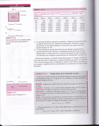 )Á, ludo gu.o,o
YA, hdo Iíquido
)4, ludo guro.o
d )A, lado líquido
Po- ,udo nuro.o
---;- d )A' lado líq'ido
PÁ, ludo gu.o.o = H)Á, hdo líquido
FIGURA lII-16
Gases dissolvidos em um líquido podem
ser removidos Pelo aquecimento do
líquido.
Ar saturado Pr seco, Iado gasoso
TABETA I4-5
Constante de HenrY H (em bar)
baixas a moderadas (Para o gás
Tabela A.21)
Sol uto 290 K 300 K 310 K 320 K 330 K J4L
'i.. r,..... r- .1.r.r.a.,:):1...r:tr..ii,,i: ii..:-r'r.-.i:i-.:.,_,.: :.,..,-
para gases selecionados em água para pres::
i, H = Pl,vu6osuroro//,,,uoo riquioo)
(dê Mills' 199:
HzS 44O
coz 1280
02 38000
H2 67000
co 51000
Ar 62000
N2 76000
700 830
2170 2720
52000 57000
75000 76000
67000 74000
84000 92000
101000 110000
980 1 -j-
3220
61000 65:::
77000 76C--
80000 84C,-
99000 104C: -
118000 ).24a - -
560
1710
45000
72000
60000
7 4000
89000
2. A constante de Henry aumenta (e, portanto, a fração de um gás dissc-"' -'
nolíquidodiminui)comoaumentodatemperatura.Portanto,osgas-:
dissolvidos em um tíquido podem ser removidos pelo aquecimento J-
líquido (Figura 14-16).
3. A concenúção de um gás dissolvido em um líquido é proporciona- '
pressão parcial do gás. Portanto, a quantidade de gás dissolvido em ;:
iíquido pode ser aumentada com o aumento da pressão do gás. Isto :':'--
ser utilizado com vantagem na gaseificação de refrigeraltes com s :i : - .
Estritamente falando, o resultado obtido da Equação 14-18 para a fr';' - -
lar do gás dissolvido é válido para a camada de líquido logo abaixo da -::.-- '
e não necessariamente para a totalidade do líquido. Este último seÍá ::Er '
caso quando o equilíbrió de fase termodinâmico é estabelecido em todt- - - -r'-rr
do líquido.
EXEMPL| l4-3 Fração molaÍ do ar dissolvido na água
Determinar aÍraçáo molar do ar dissolvido n-a água na superfície de ;- 4:
cuja temperatura é de 17'C (Figura 14-17). Considerar a pressão atrncs'Eí-'-
no nível do lago de 92 kPa.
S0LUçÃ0 Determinar alraçáo molar do ar dissolvido na água na supe- :: ::
um lago.
Suposições l Ambos, o arê ovapor d'água, são Bas.es ideais' 2 0 a': ã€-=
mente solúvel em água, de modo que a lei de Henry é aplicável'
Propriedades A pressão de saturação de água a 17 'C-9^d:- 1,?9
kPe^-=:e =
n-ó1. n constante de Henry do ar dissolvido em água a 29O R é H = e?l)'- =a
(Tabela 14-6).
Anátise Este exemplo é semelhante ao exemplo anterior. Novane::; . à'--=
superfície da água está saturado e, assim, a pressão parcial do vewt - i-'- '''
ar na superfície do lago é a pressão de saturação da água a 17 =C"
Puupo. : Psat @ t'7 "c: 1,96 kPa
Supondo que ambos o ar e o vapor sejam gases ideais, a pressao gatc a :: ='
seco será de
P.r""o: P - P'upo' : 92 - 1'96 : 90'04 kPa : 0'90Od bar
I
I
I
tI
Lâga.
í7 qc
/r seo.liilq líqirido
FIGURA 14-17
Esquema para o ExemPlo 14-3.
 