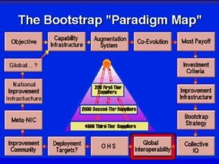 2000 Engelbart Colloquium - Tying it All Together