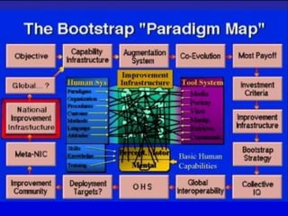 2000 Engelbart Colloquium - Tying it All Together