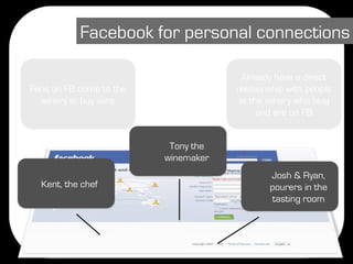 Facebook for personal connections

                                       Already have a direct
Fans on FB come to the               relationship with people
  winery to buy wine                  at the winery who blog
                                           and are on FB


                          Tony the
                         winemaker
                                             Josh & Ryan,
  Kent, the chef                             pourers in the
                                             tasting room
 