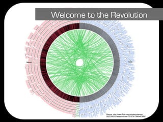 Welcome to the Revolution




              Source: http://www.flickr.com/photos/mlemos/
              3522358252/sizes/o/in/set-72157617990467890/
 