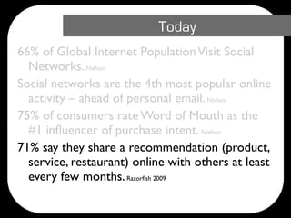 Today
66% of Global Internet Population Visit Social
  Networks. Nielsen
Social networks are the 4th most popular online
  activity – ahead of personal email. Nielsen
75% of consumers rate Word of Mouth as the
  #1 inﬂuencer of purchase intent. Nielsen
71% say they share a recommendation (product,
  service, restaurant) online with others at least
  every few months. Razorﬁsh 2009
 
