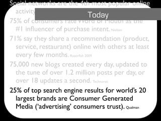 Social networks are the 4th most popular online
  activity – ahead of personal email. Nielsen
                               Today
75% of consumers rate Word of Mouth as the
  #1 inﬂuencer of purchase intent. Nielsen
71% say they share a recommendation (product,
  service, restaurant) online with others at least
  every few months. Razorﬁsh 2009
75,000 new blogs created every day, updated to
  the tune of over 1.2 million posts per day, or
  over 18 updates a second. Technorati
25% of top search engine results for world’s 20
  largest brands are Consumer Generated
  Media (‘advertising’ consumers trust). Qualman
 