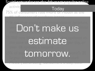 Social networks are the 4th most popular online
  activity – ahead of personal email. Nielsen
                               Today
75% of consumers rate Word of Mouth as the
  #1 inﬂuencer of purchase intent. Nielsen
71% say they share a recommendation (product,
      Don’t make us
  service, restaurant) online with others at least
  every few months. Razorﬁsh 2009
75,000 new blogs created every day, updated to
        estimate
  the tune of over 1.2 million posts per day, or
  over 18 updates a second. Technorati
       tomorrow.
25% of top search engine results for world’s 20
  largest brands are Consumer Generated
  Media (‘advertising’ consumers trust). Qualman
 