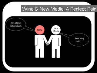 Wine & New Media: A Perfect Pair

 I’m a long 
tail product.
                             New 
                      Wine   Media

                                      I love long 
                                          tails!
 