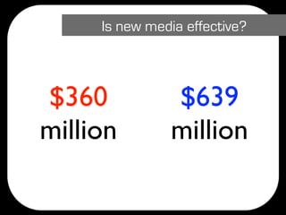 Is new media effective?



$360           $639
million        million
 