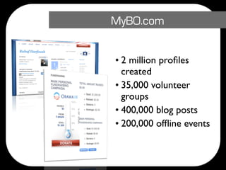 MyBO.com


• 2 million proﬁles
  created
• 35,000 volunteer
  groups
• 400,000 blog posts
• 200,000 ofﬂine events
 