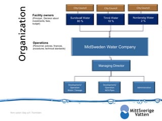 Organization
                                                               City Council         City Council       City Council

                      Facility owners
                      (Principal , Decision about           Sundsvall Water         Timrå Water      Nordanstig Water
                      investments, fees,                        80 %                   18 %                2%
                      budget)




                       Operations
                       (Personnel, policies, finances,
                       procedures, technical standards)                    MidSweden Water Company



                                                                                 Managing Director




                                                          Development/             Development/
                                                            Operation                Operation          Administration
                                                          Water / Sewage            W/S-Pipes




Rent vatten idag och i framtiden
 