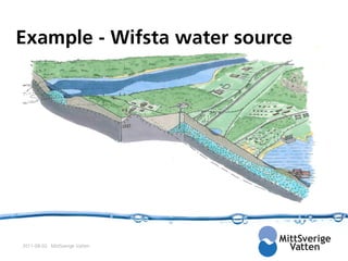 Example - Wifsta water source




2011-08-02 MittSverige Vatten
 