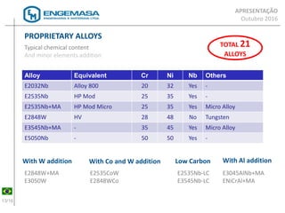 13/16
Alloy Equivalent Cr Ni Nb Others
E2032Nb Alloy 800 20 32 Yes -
E2535Nb HP Mod 25 35 Yes -
E2535Nb+MA HP Mod Micro 25 35 Yes Micro Alloy
E2848W HV 28 48 No Tungsten
E3545Nb+MA - 35 45 Yes Micro Alloy
E5050Nb - 50 50 Yes -
PROPRIETARY ALLOYS
Typical chemical content
And minor elements addition
With W addition
E2848W+MA
E3050W
With Co and W addition
E2535CoW
E2848WCo
Low Carbon
E2535Nb-LC
E3545Nb-LC
With Al addition
E3045AlNb+MA
ENiCrAl+MA
TOTAL 21
ALLOYS
APRESENTAÇÃO
Outubro 2016
 