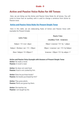 Comprehensive Guide to Active and Passive Voice Rules for All Tenses | PDF