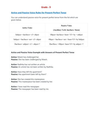 Comprehensive Guide to Active and Passive Voice Rules for All Tenses | PDF